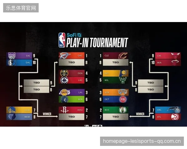 NBA季后赛最佳球队数据出炉，黑马呼之欲出